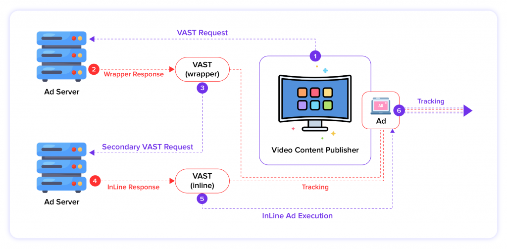 Client Side Ad Insertion