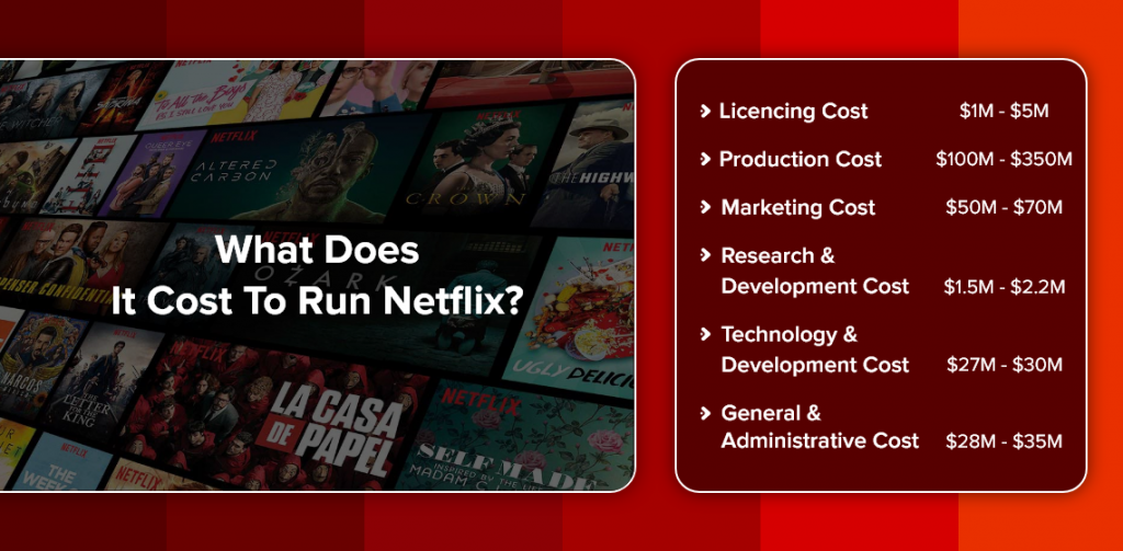 What does it cost to run Netflix?