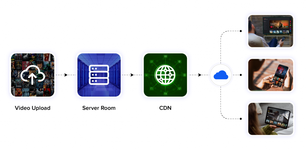 how to build a video streaming server